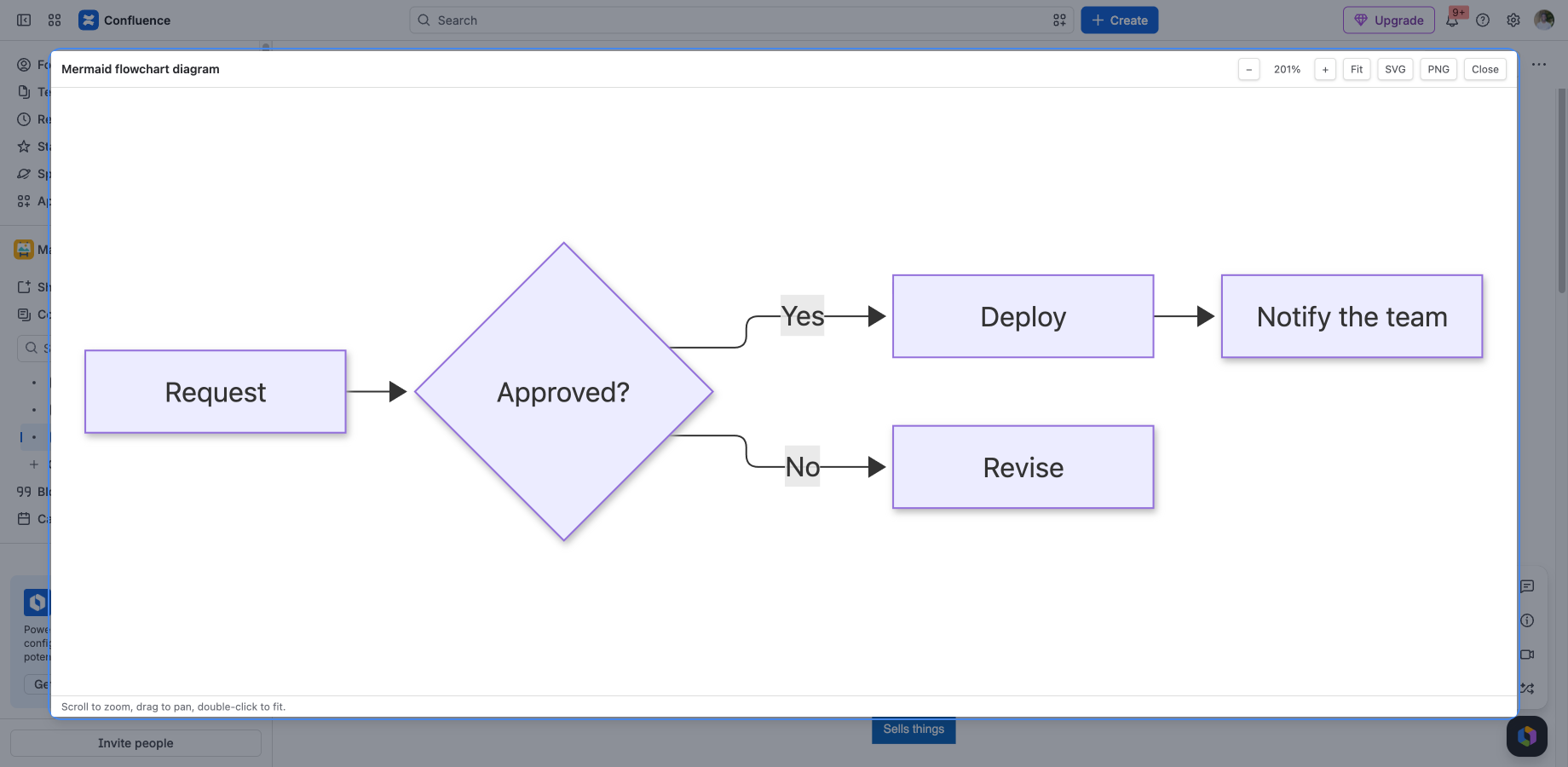 Full-screen view with zoom and pan, and the same diagram inside a PDF export.