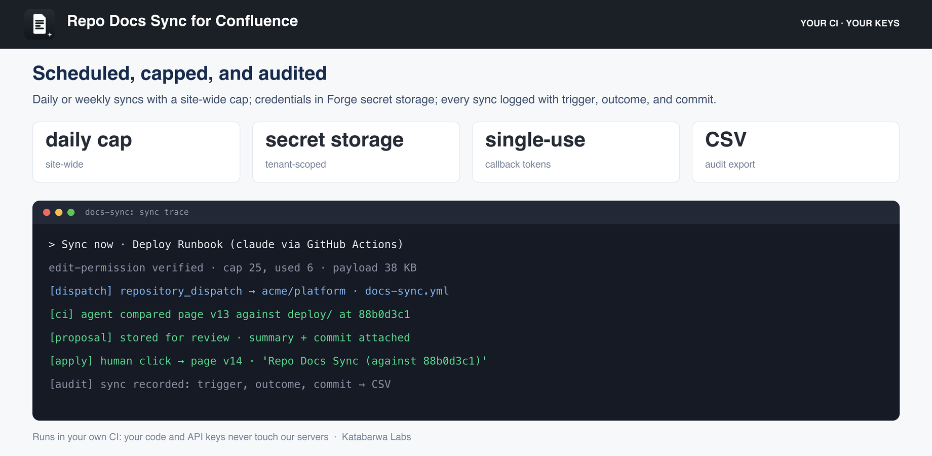 The sync trace: dispatch to your CI, the agent comparing page to code, the proposal stored, the human applying it, and the audit row.