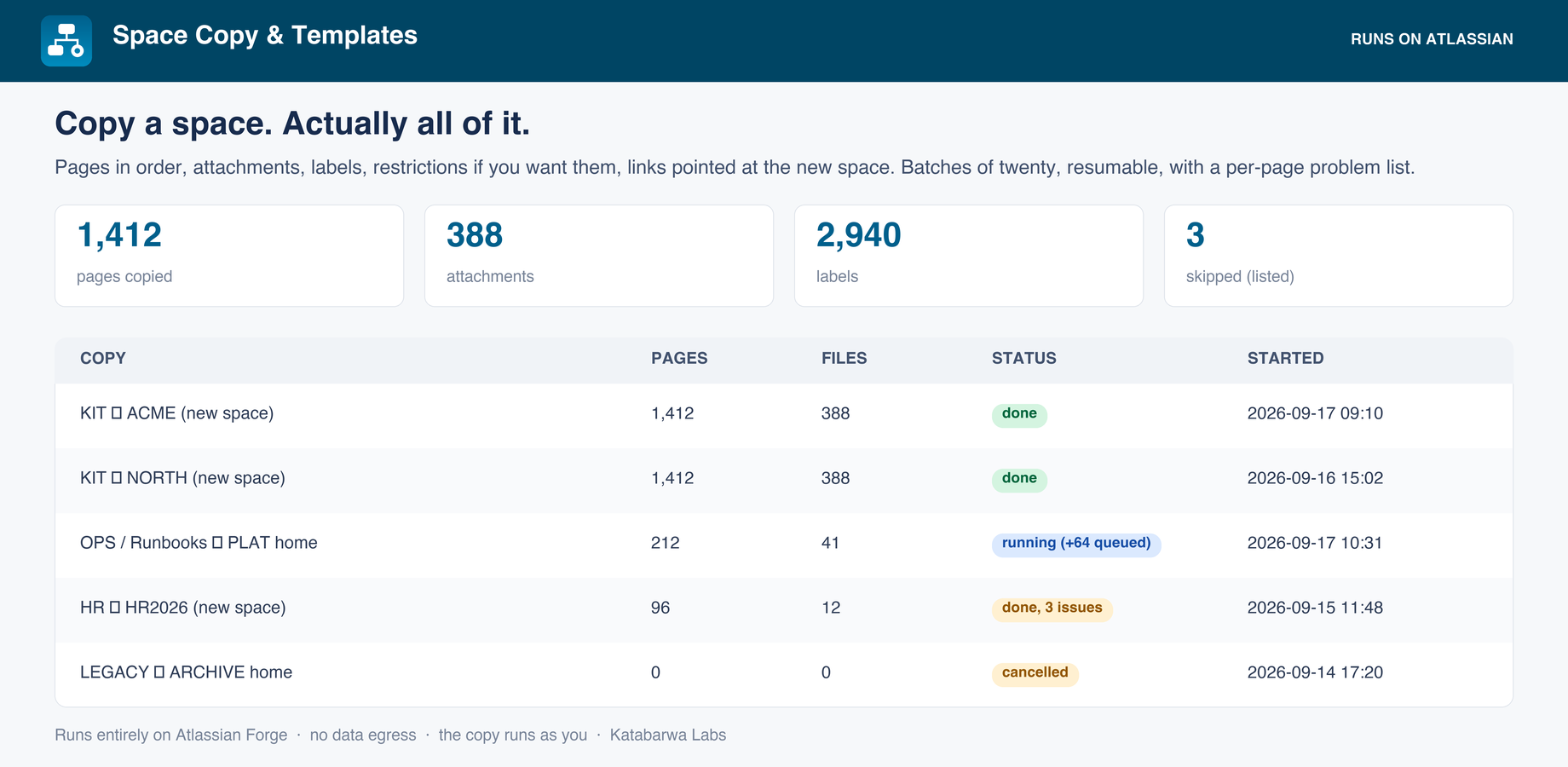A copy in flight: the source space, the target, pages done against pages found, and the per-page list of anything that failed rather than a single red error.