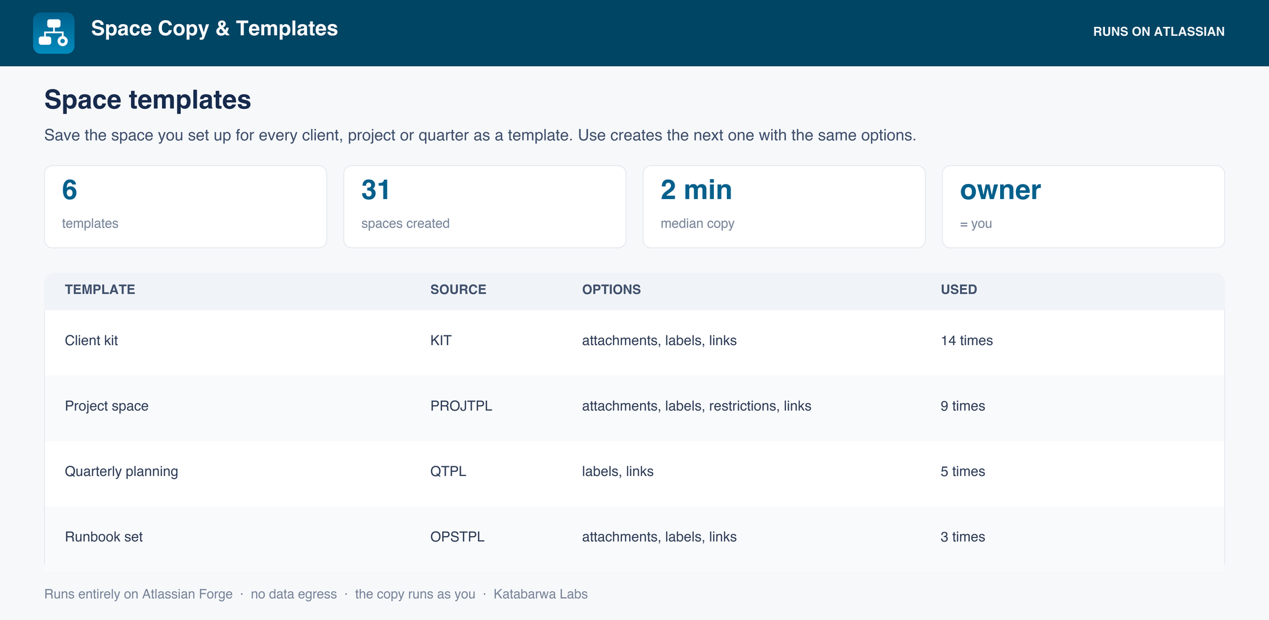 Space templates: any existing space saved as a blueprint, with the page count it will stamp out and what is included.