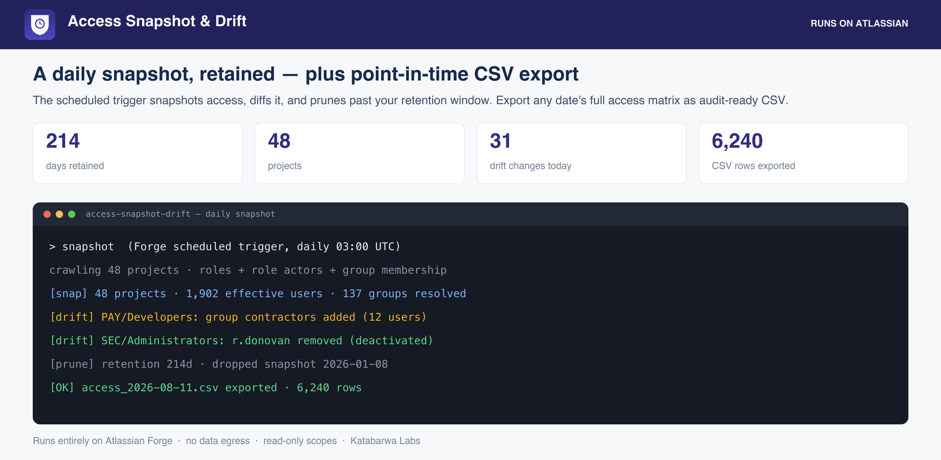 The daily scheduled snapshot crawls projects, expands groups, and prunes to your retention window.