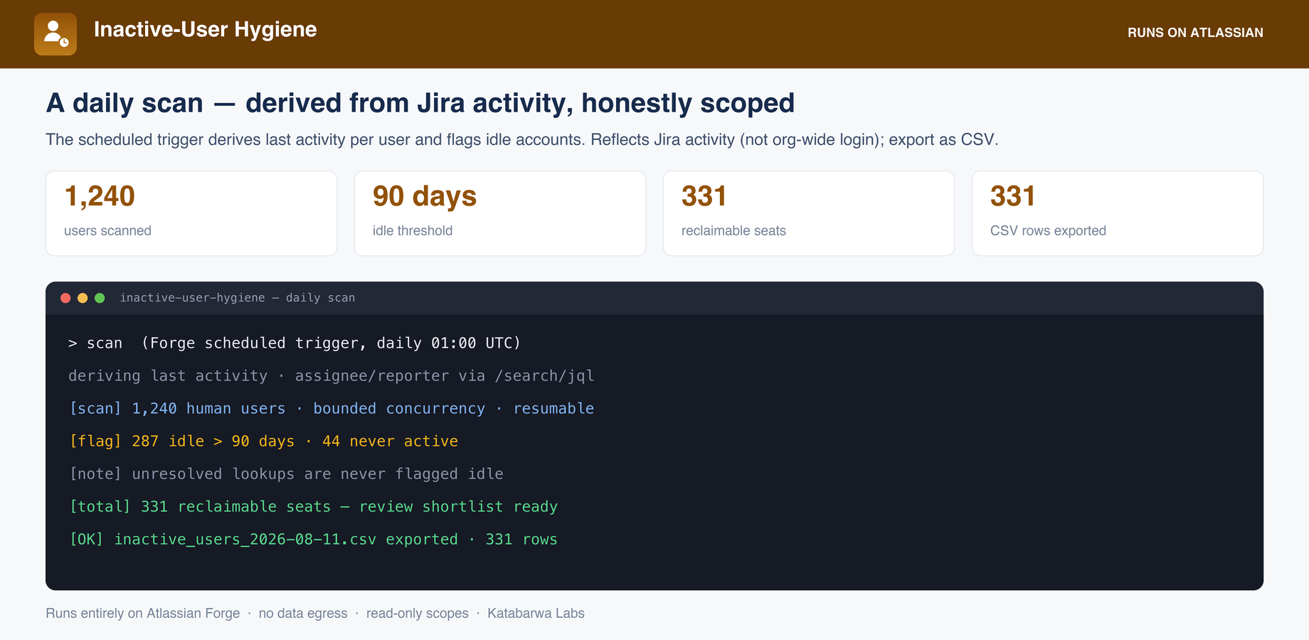 The daily scan derives last activity per user and never flags an unresolved lookup.