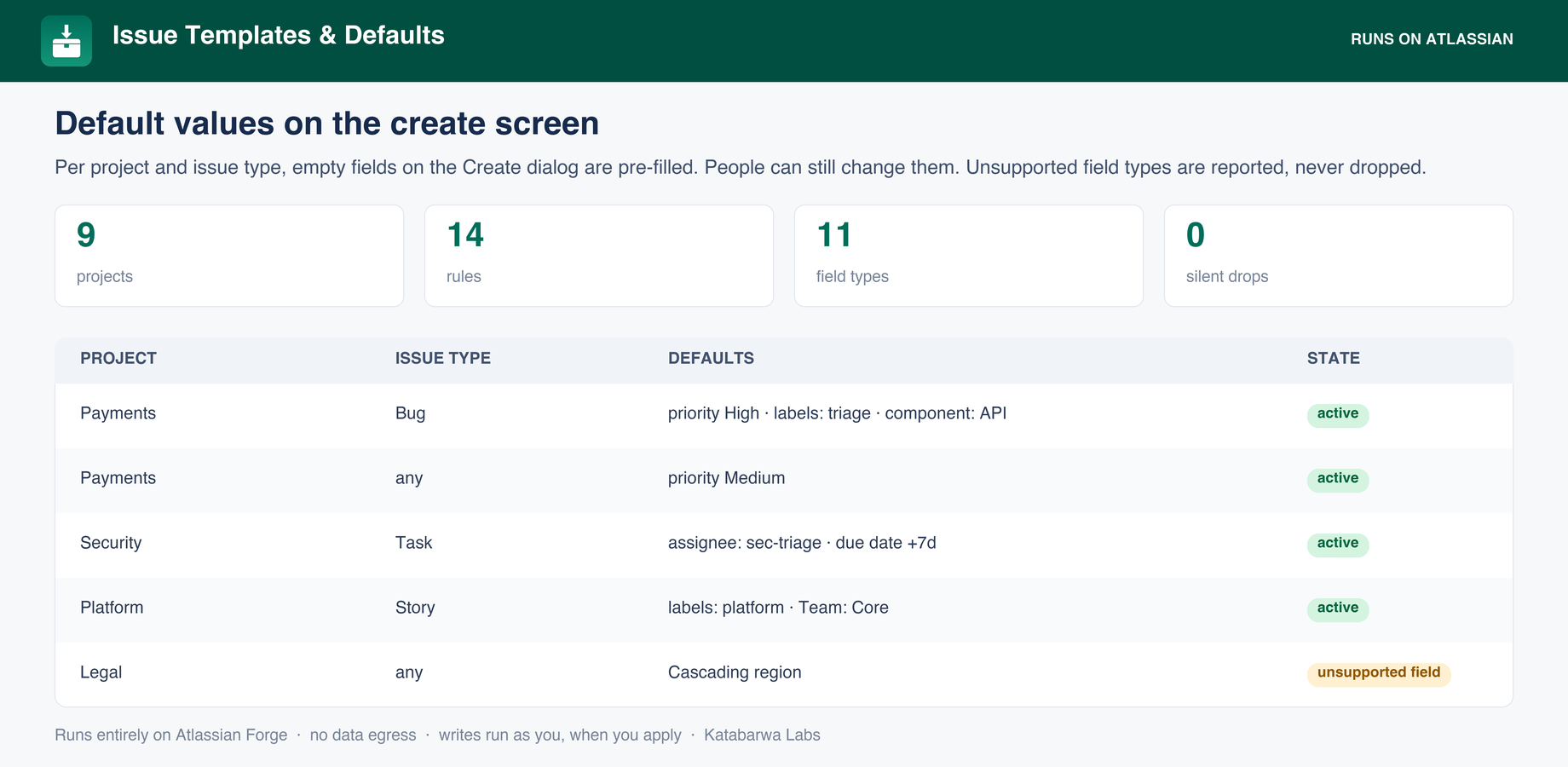 Create-screen defaults per project and issue type, including the rule whose field type cannot be pre-filled, reported rather than dropped.