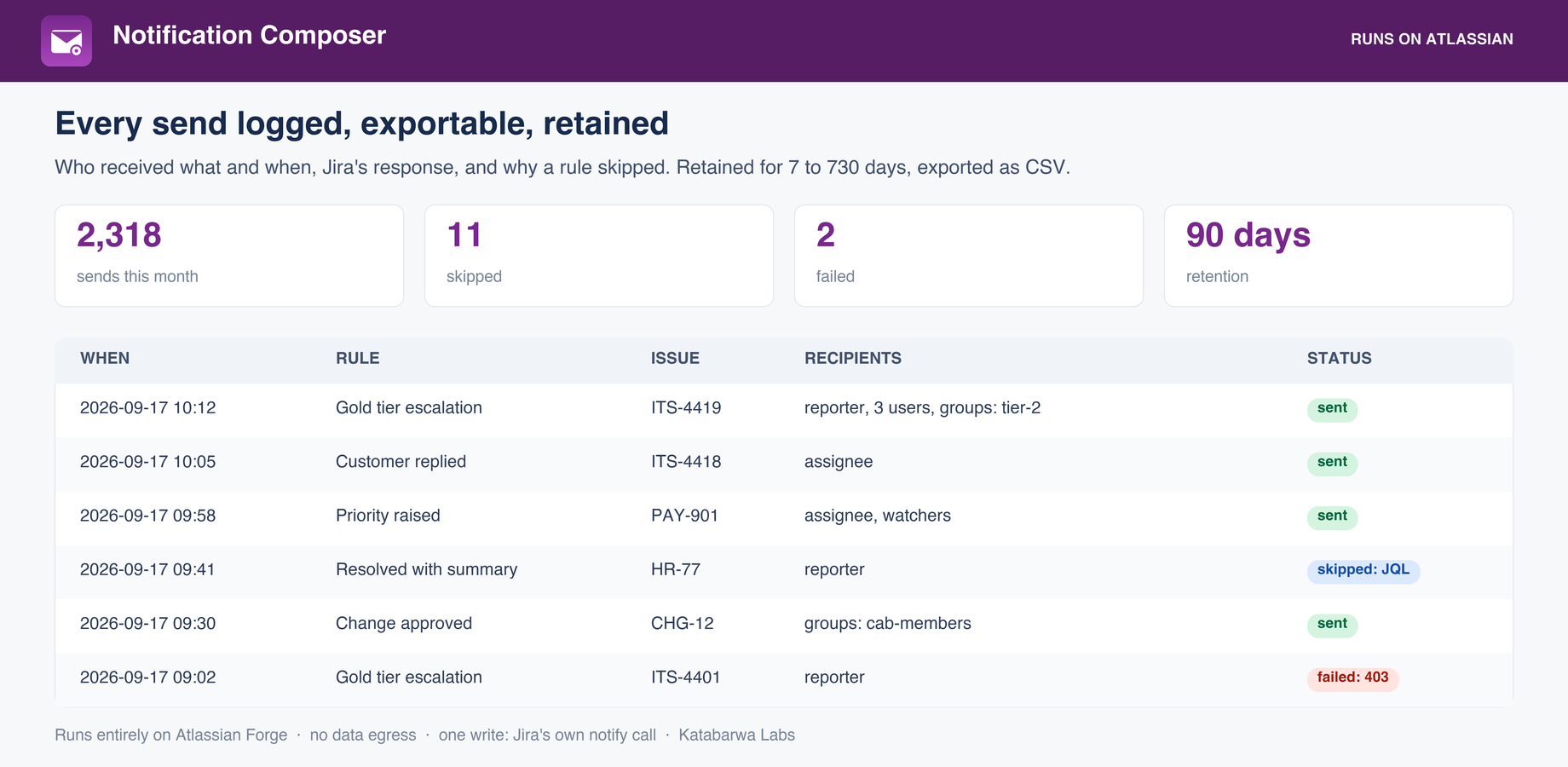 The send log: who received what and when, Jira's response, and why a rule was skipped.