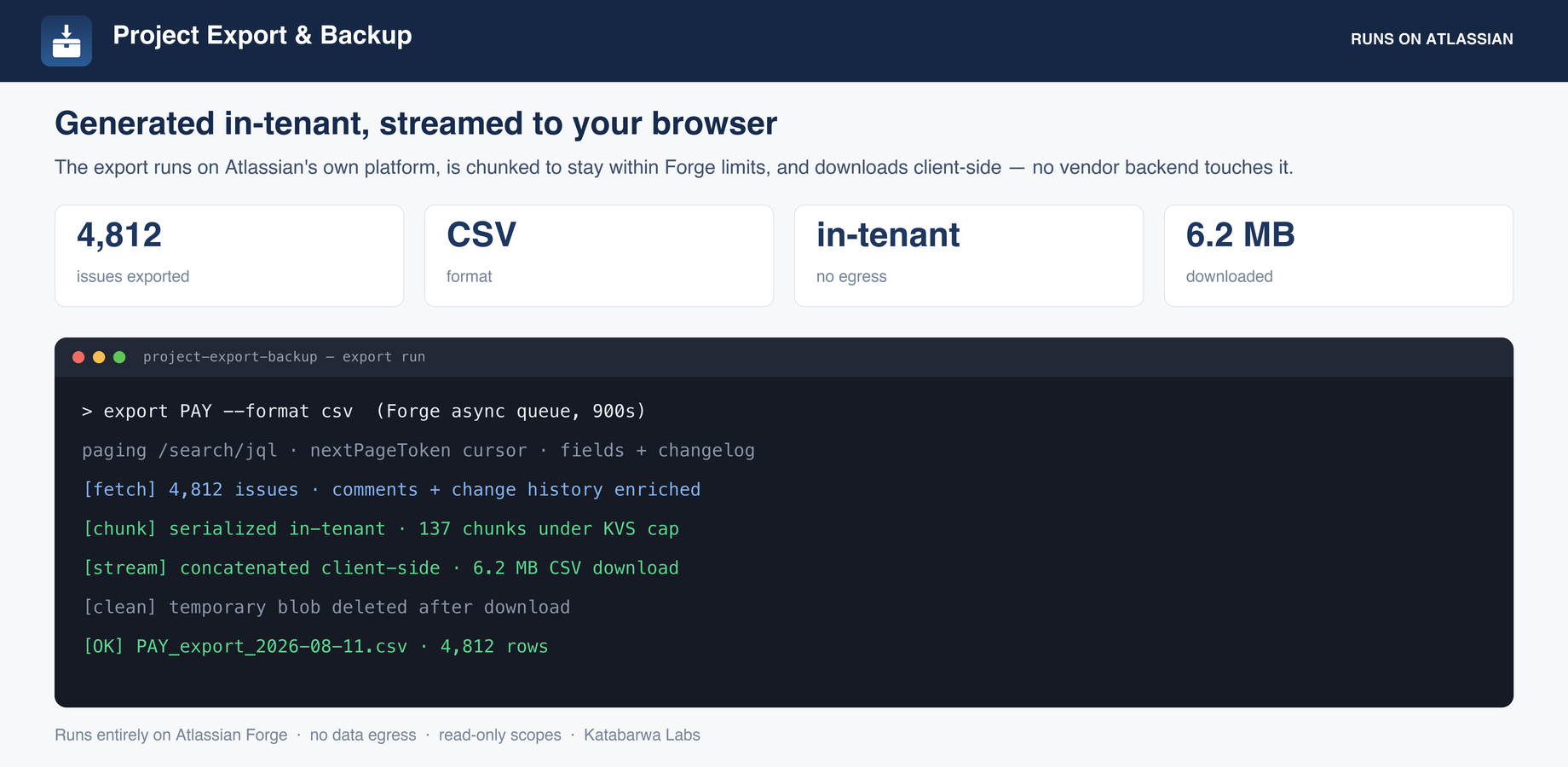 The export run: paged on Atlassian, chunked under Forge limits, streamed to your browser.