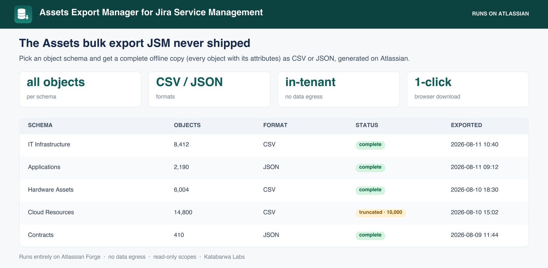 Pick a schema and format; the export streams to your browser.