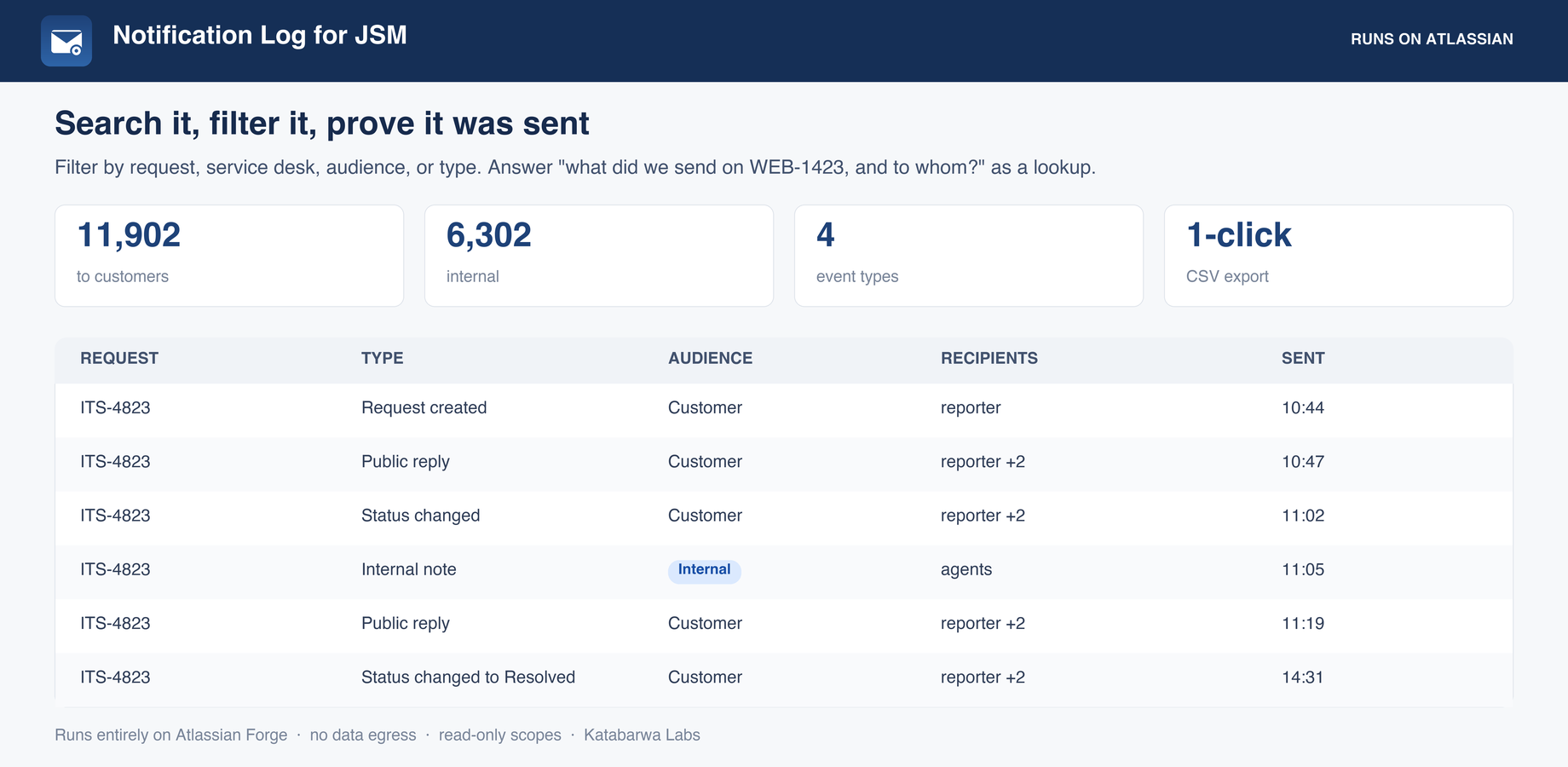 Filter by request, desk, audience, or event type.