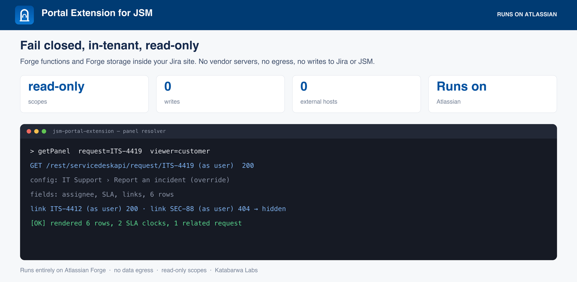 The access check that runs before anything renders: the request is fetched as the viewer, and a viewer who could not open it themselves sees nothing.