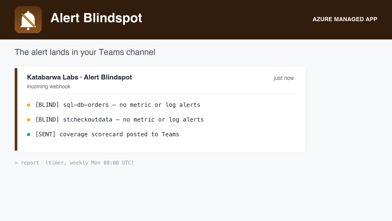 How each alert scope was credited.