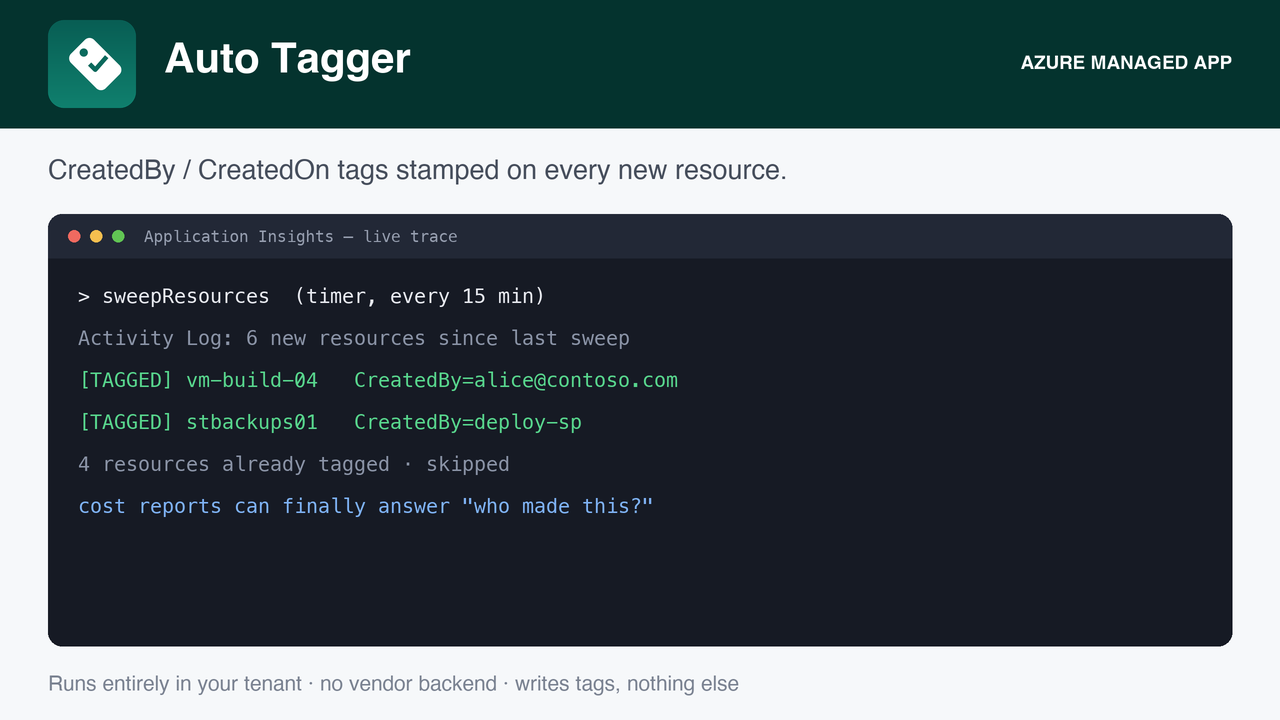 Tags as they appear on a resource: the creator and the timestamp.