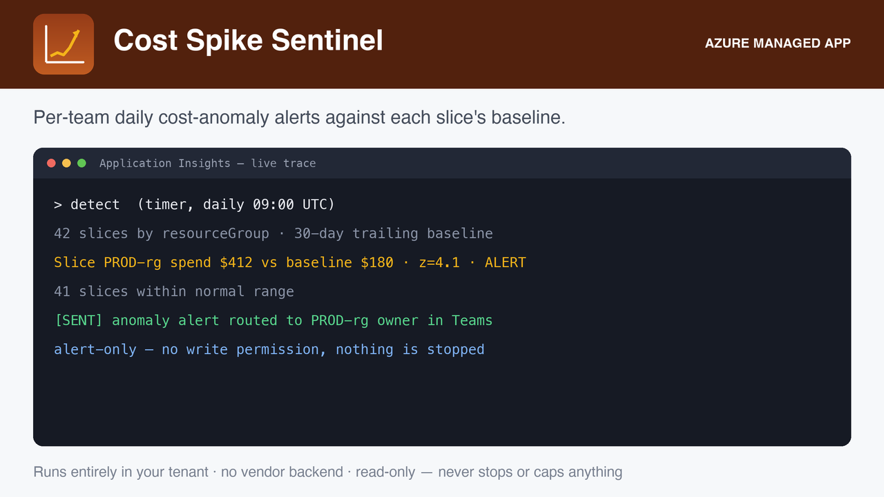 The daily card: each spiking slice with latest cost, baseline, delta, and z-score.