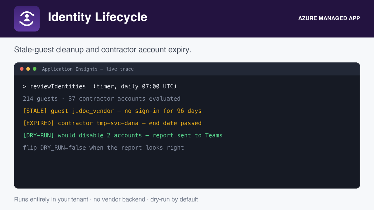 The expiry report: who is leaving when, and what the app will do about it.