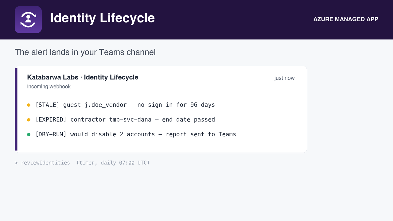 Dry-run output before anything is changed.