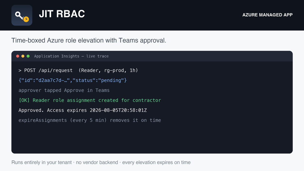 The approval card in Teams: who, which role, which scope, how long, and why.