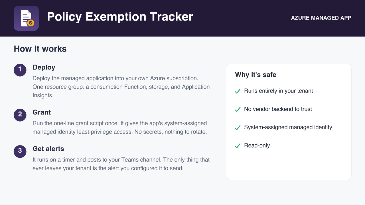 Per-exemption detail with the policy, scope, and date.