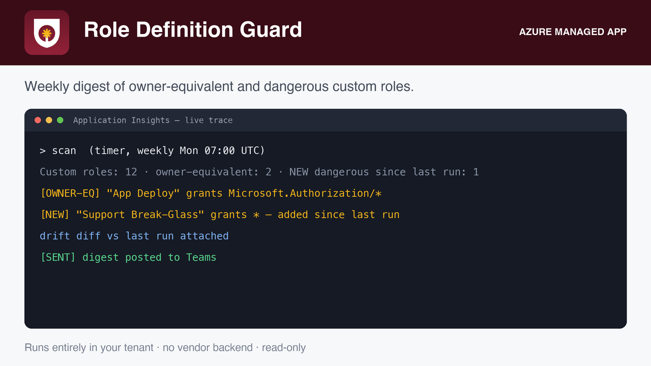 The weekly digest: each dangerous custom role, why it is dangerous, and whether it can grant access.