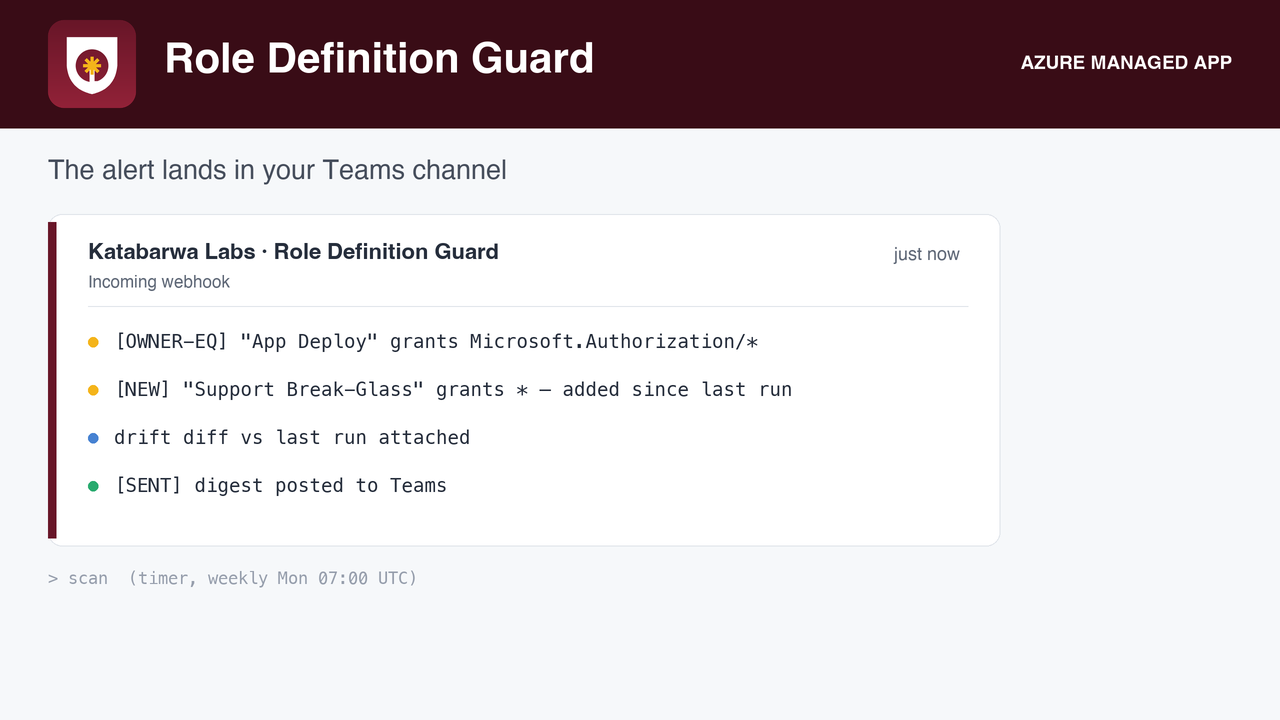 The permission analysis, with notActions carve-outs applied.