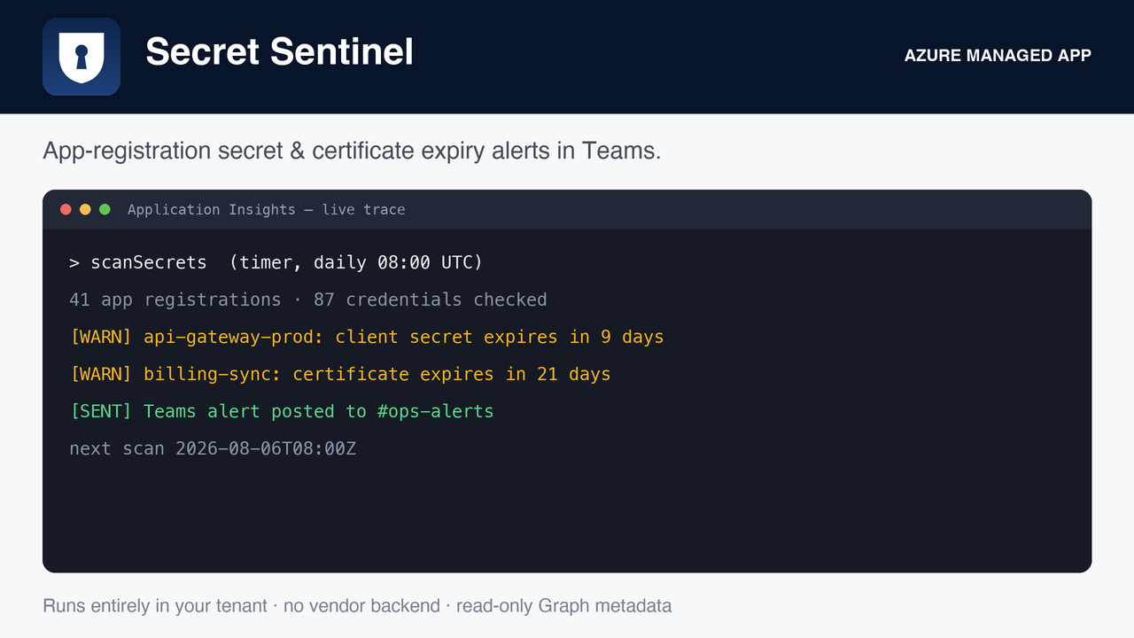 The digest: every secret and certificate approaching expiry, grouped by app registration.